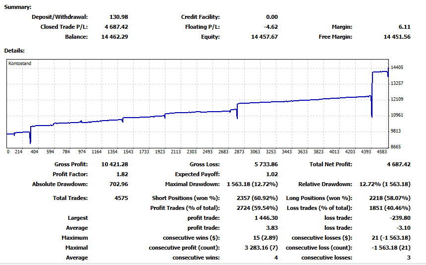 Auszug Broker Konto Roboforex