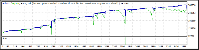 Backtest High Scalp 02.01.2017 - 31.12.2018