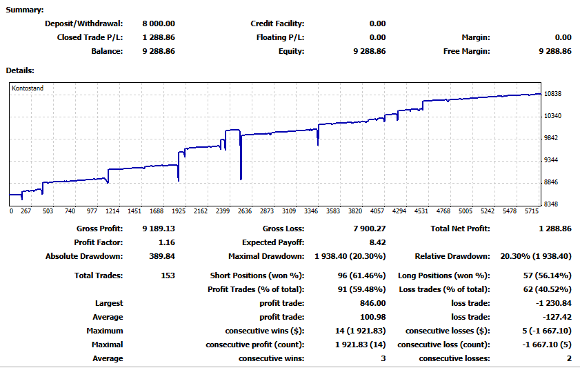 Demo-Kontoauszug Highscalp Gold Expert Advisor